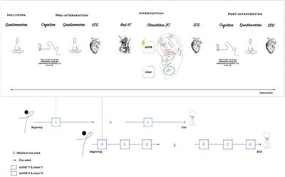 Evaluation of taVNS for extreme environments: an exploration study of health benefits and stress operationality